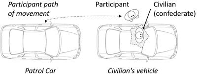 The Interaction Between Physical and Psychosocial Stressors